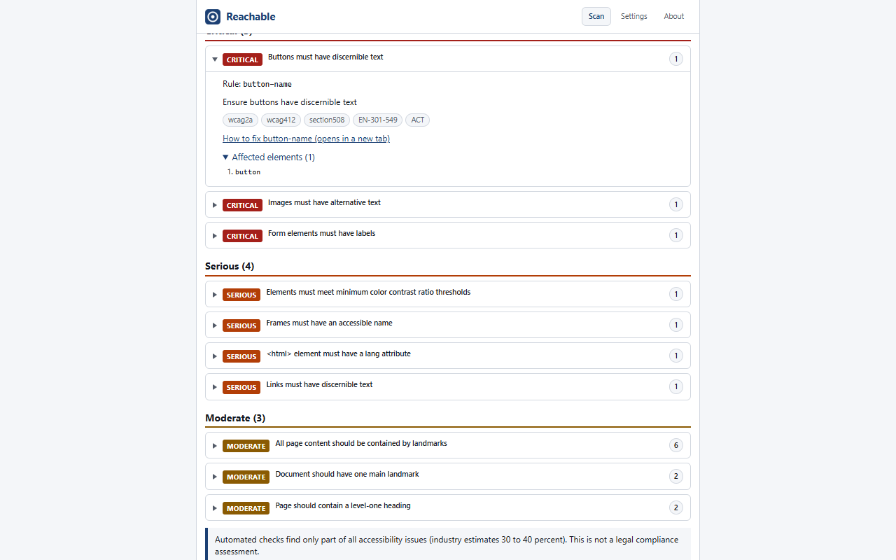 An expanded finding in the side panel: rule button-name, the description Ensure buttons have discernible text, tags wcag2a, wcag412, section508, EN-301-549 and ACT, a link How to fix button-name, and the affected element. Further findings under Serious and Moderate follow, with the note that automated checks find only part of all accessibility issues.